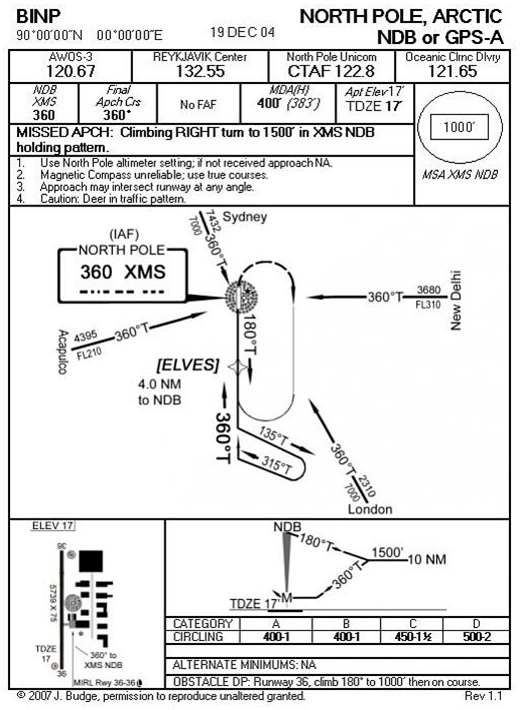 NDB or GPS-A apch BINP rwy 36